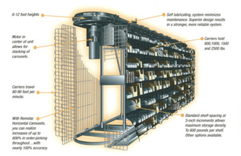 Horizontal Carousels Small Parts Storage- Parts Distribution- Horizontal Carousels Small Parts Storage